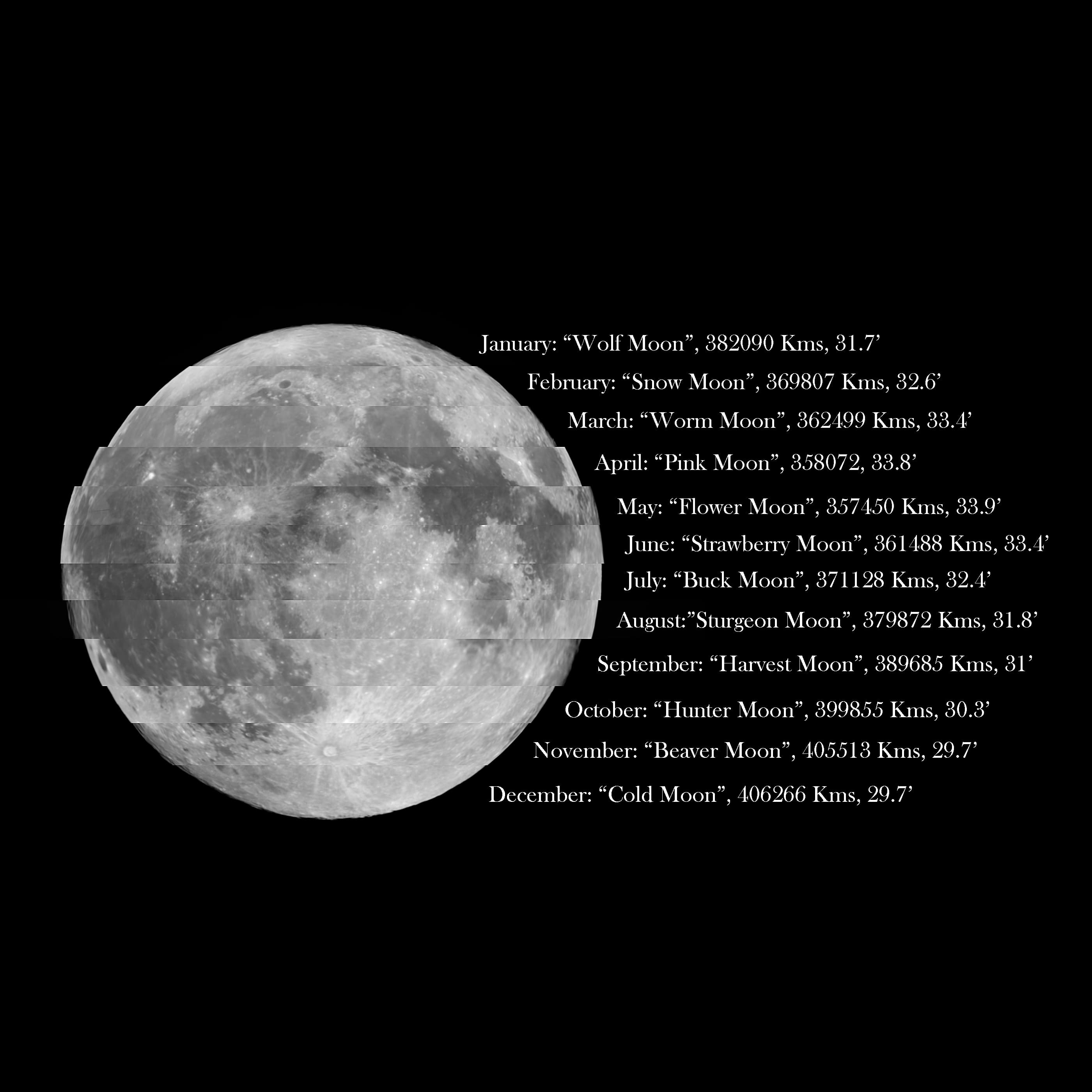 The Full Moon of 2021 Image